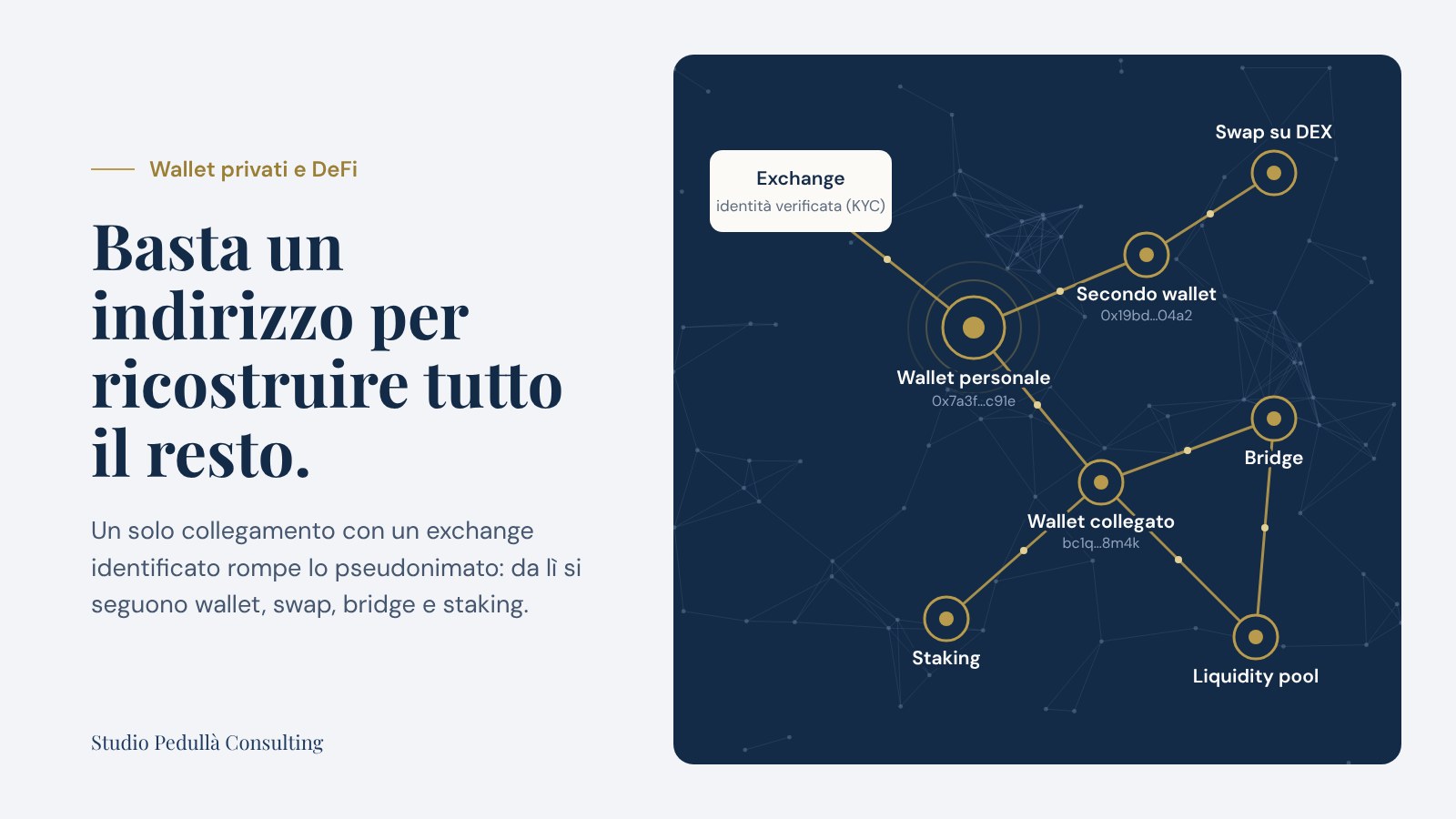 Tracciabilità delle operazioni in criptovalute da un exchange ai wallet privati e alla DeFi