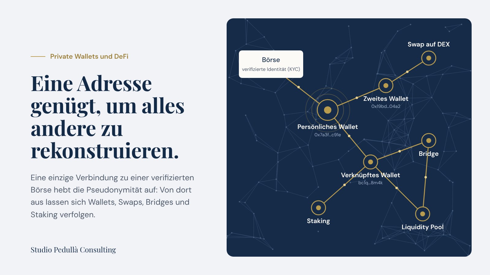 Rückverfolgbarkeit von Krypto-Transaktionen von einer Börse zu privaten Wallets und DeFi